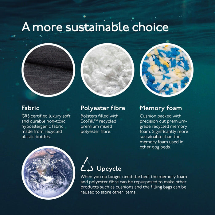 The Ultimate - Eco Friendly Orthopaedic Luxury Dog Bed, Slate Grey