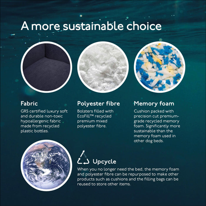 The Ultimate - Eco Friendly Orthopaedic Luxury Dog Bed, Navy Blue